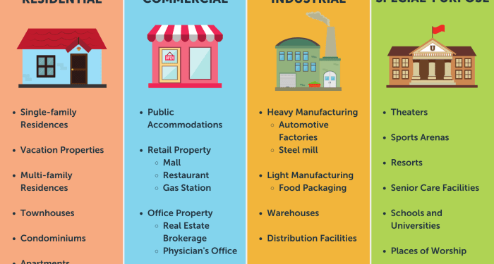 Real Estate Property Management