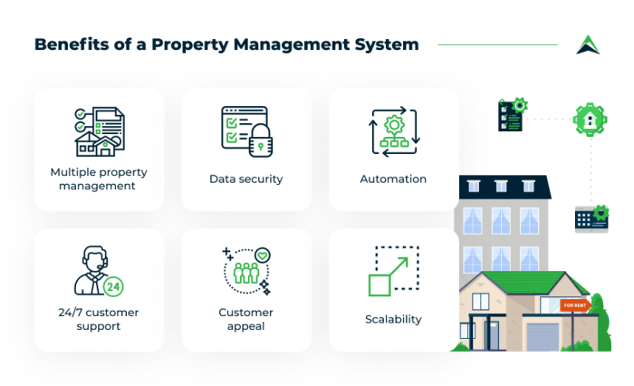 Demystifying Property Management Systems: A Must-Know Guide for Every ...