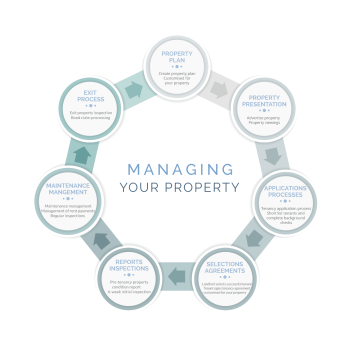 Lakeside Rentals | Taupo Property Managers | For Owners