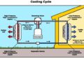 How do Heating and Air Conditioning Units Work? - D-Air