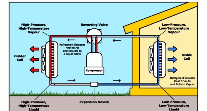 How do Heating and Air Conditioning Units Work? - D-Air