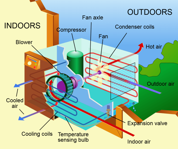What Is HVAC and How Does An HVAC System Work? A Complete Guide