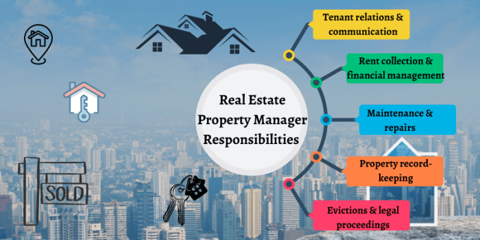 What Do Real Estate Property Managers Do? - ThinkProp
